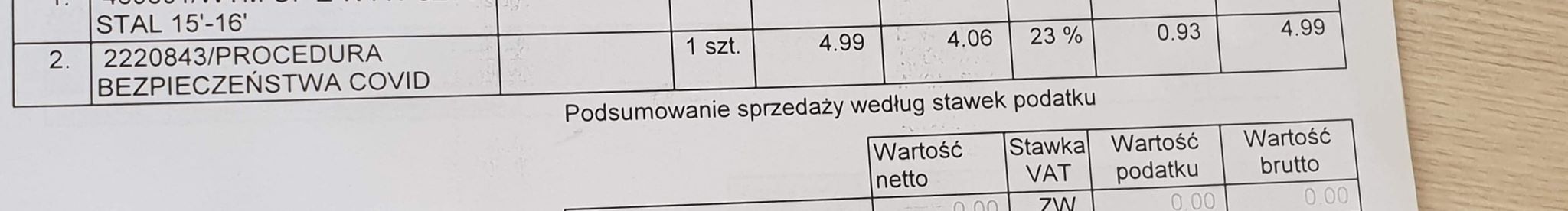 opłaty covidowe